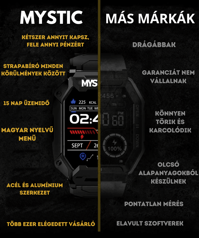 Mystic™ - Törés/Vízálló Okosóra Mystic