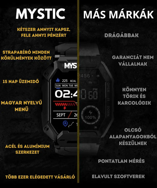 Mystic™ Törés/Vízálló Okosóra - Mystic